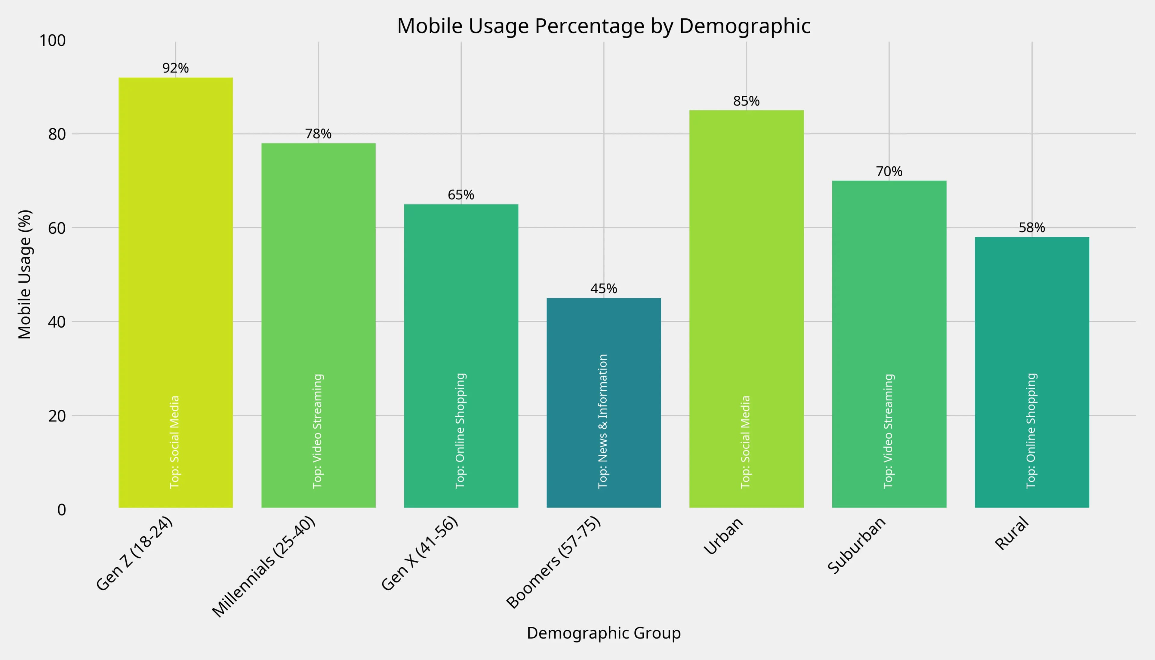 Autonomous Data Analysis
